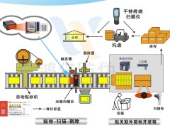 防伪公司：守护品牌价值的隐形力量